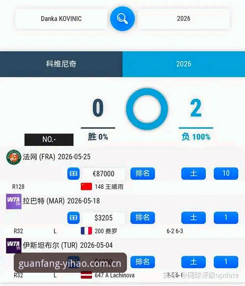 壹号娱乐是正版吗官方下载 资深用户分享2026法网女单抽签心得:中国金花签运解析与观赛指南